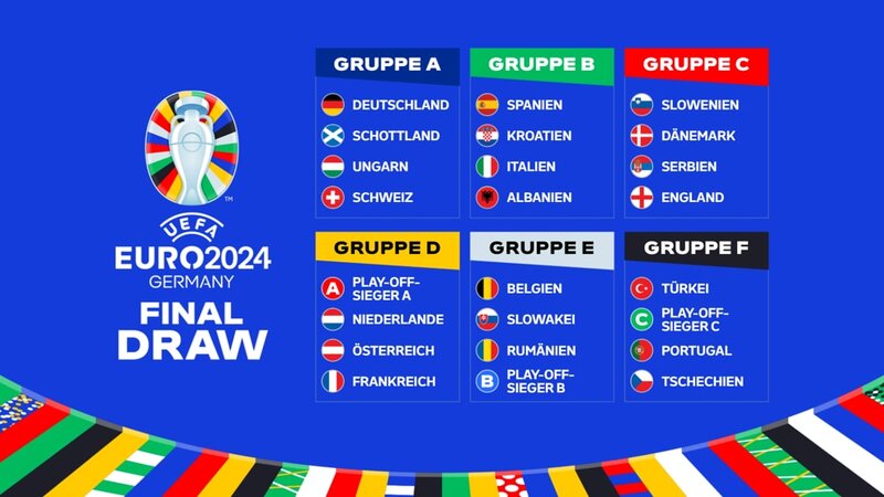Fussbal Europameisterschaft 2024 Gruppen